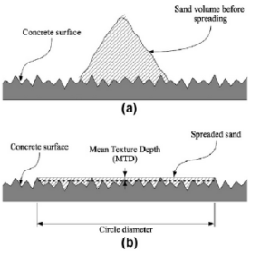 SAND PATCH TEST